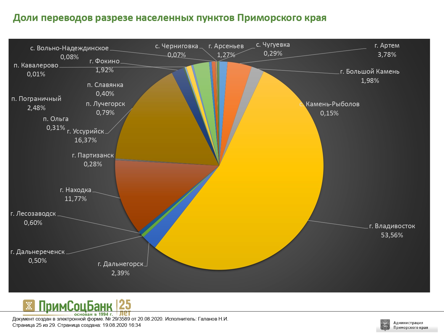 Доступность финансовых услуг